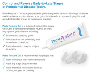 Perio Restore Gel 3 Ounce Tube; 1.7% Hydrogen Peroxide Oral Cleansing Treatment Gel. Mint Flavor